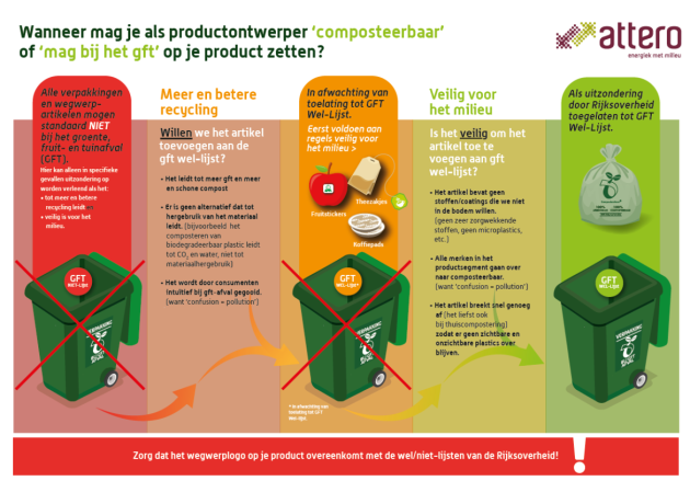 Attero roept op om juiste wegwerpwijzers op verpakkingen te plaatsen